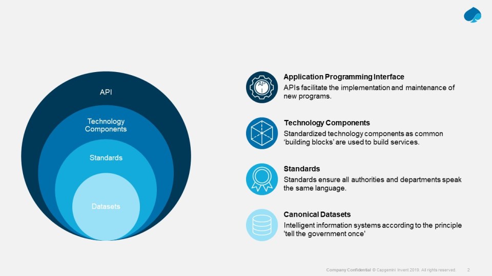 Image Source: Capgemini Invent