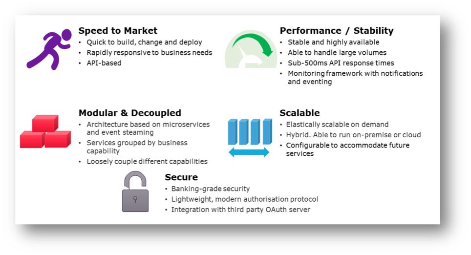 Figure 1: Key Nonfunctional Requirements, Source: blogs.oracle.com