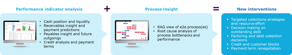 Figure 1: Cash War Room overview; image source Capgemini.
