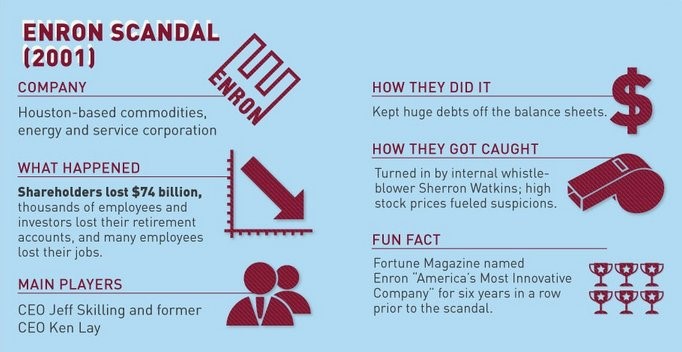 * How does Corporate Governance failure impact your business? Comply Editorial