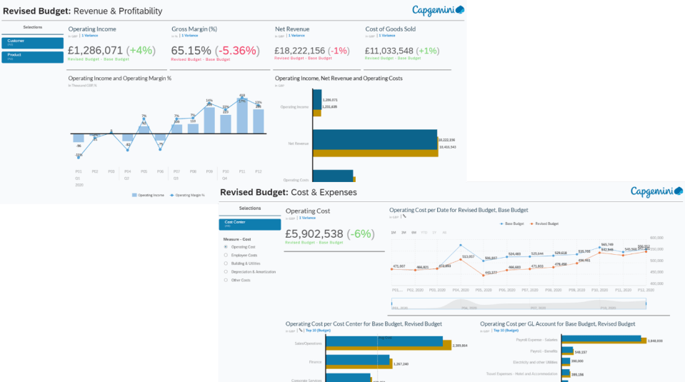 Figure 4: Sample KPIs for Cost and Revenue (Image Source: Capgemini)