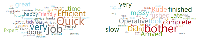 Source - Capgemini