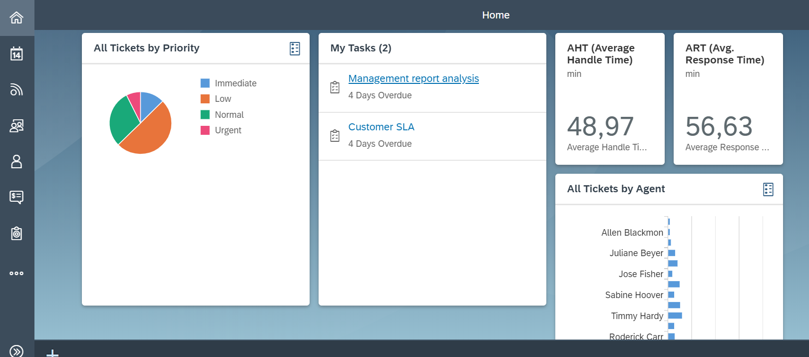 Figure 4: Customer service agent dashboard using SAP service cloud (Image source: Capgemini)