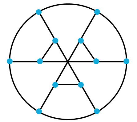 Figure 1: The Franklin Graph Image reference: Capgemini