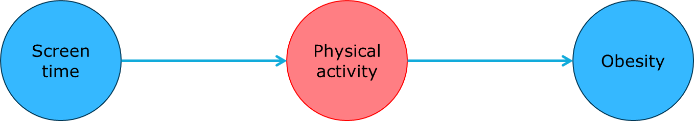 Figure 9b: Revised hypothesis Image reference: Capgemini