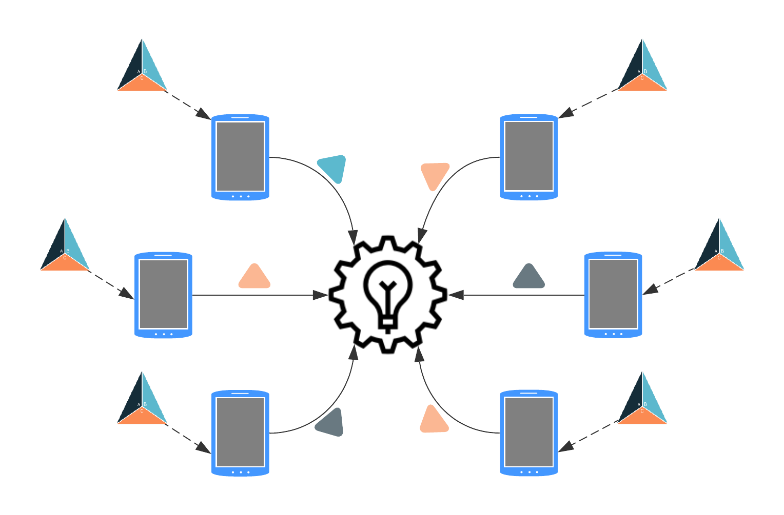 Figure 1. A schematic example of federated learning on mobile phones.