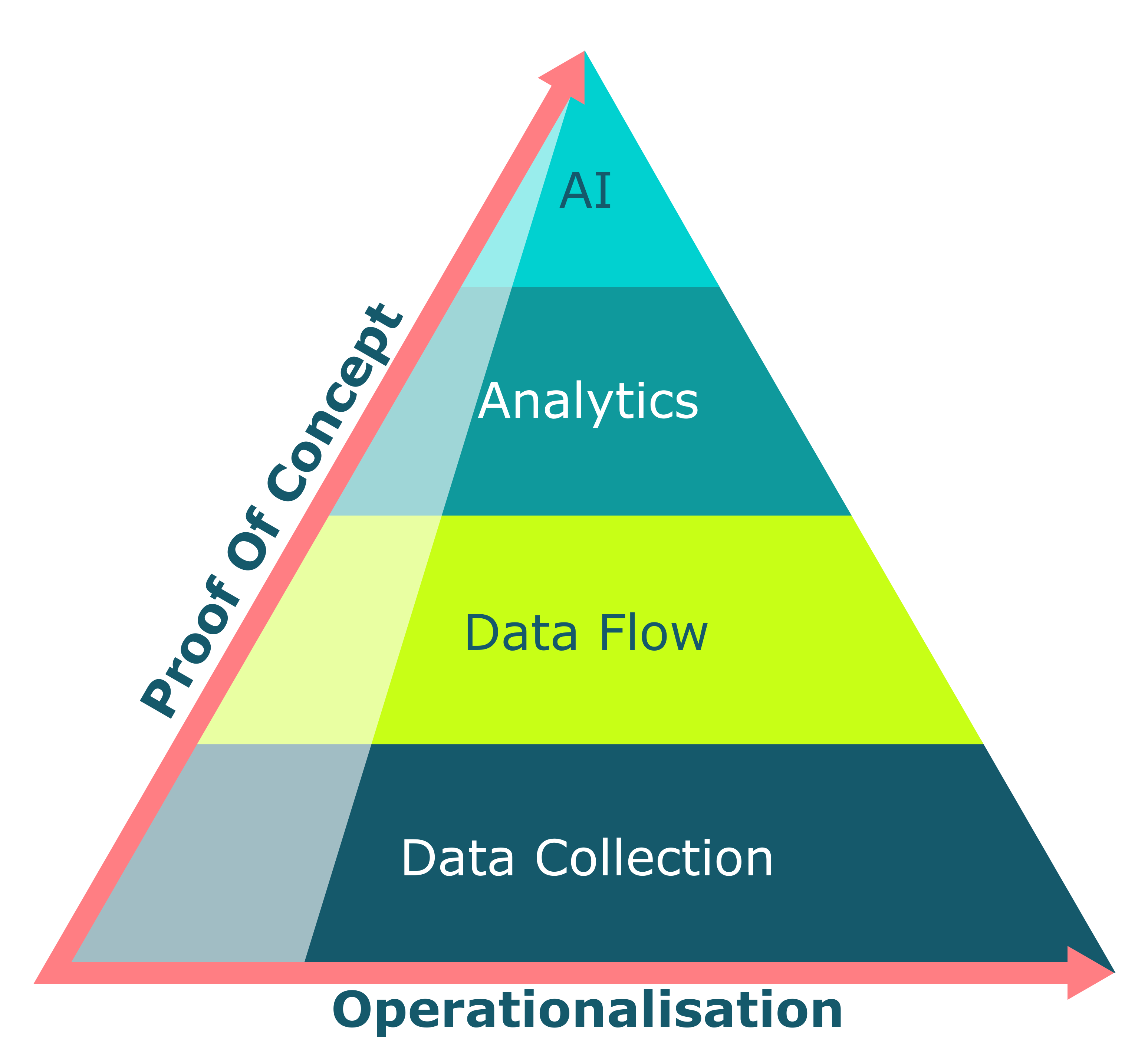 Source: Capgemini