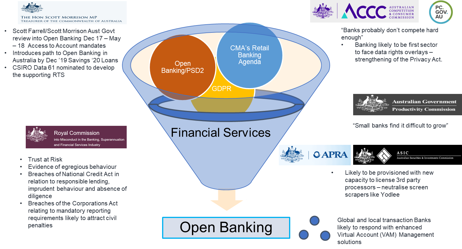 Open Banking