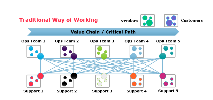 engagement layer