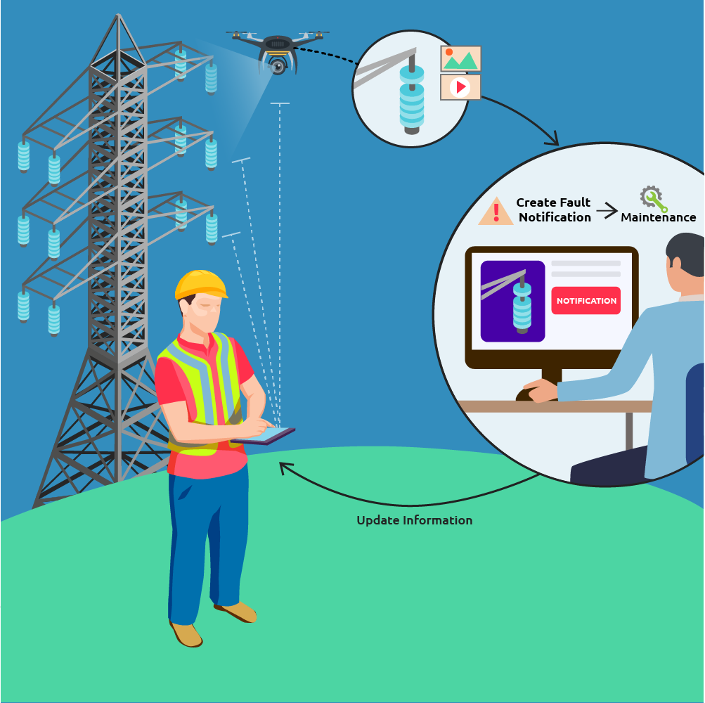 Drones - predictive maintenance of powerline assets