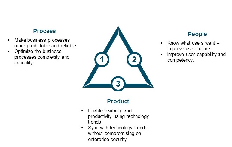 Enterprise user experience