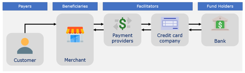 Dutch Payment trends