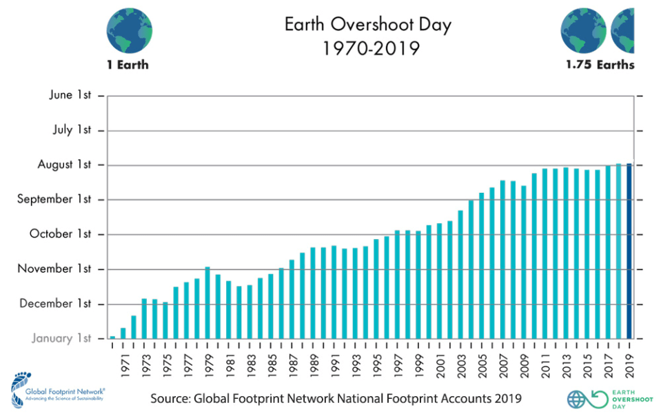 Earth Day