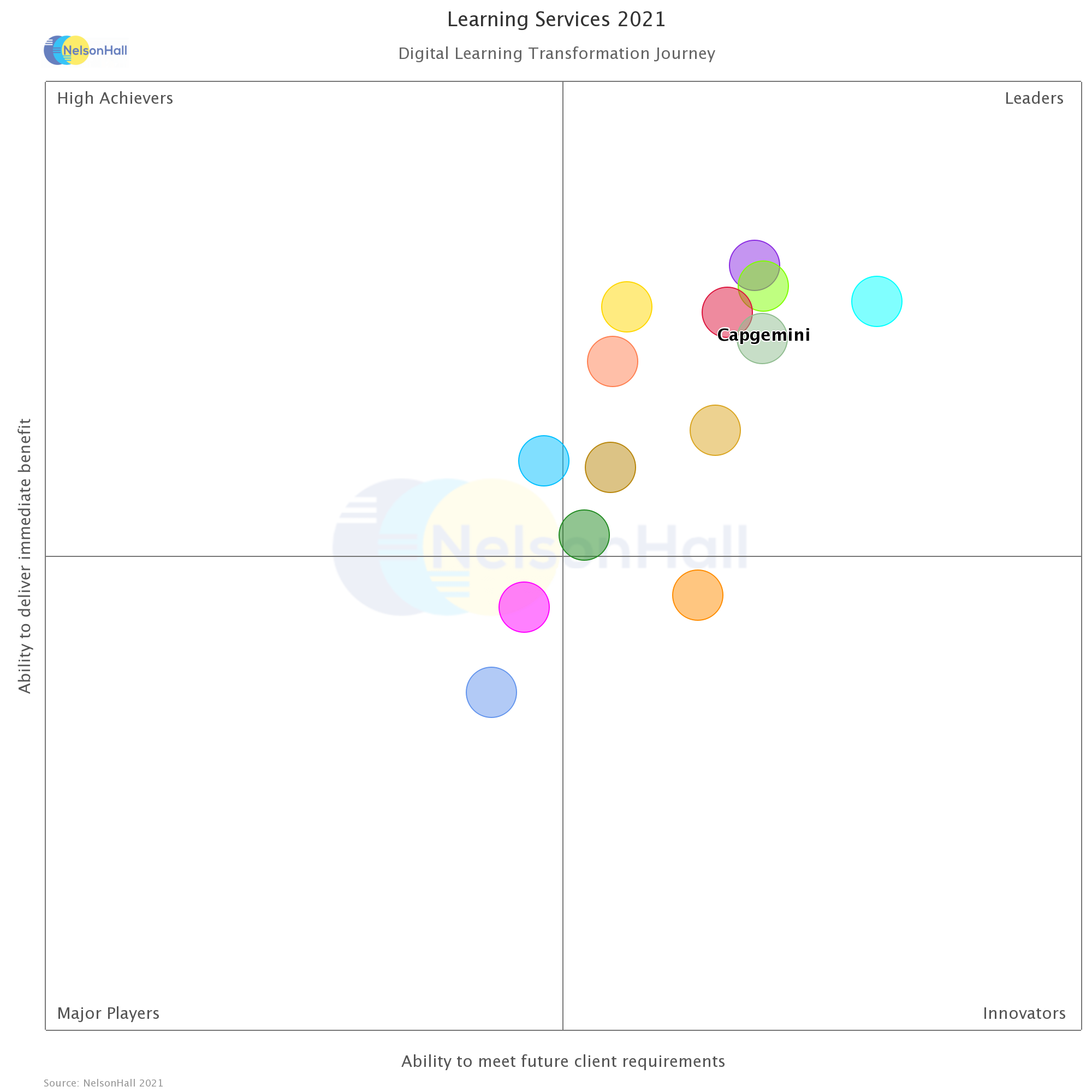 Learning Services-Transformation Journey-Capgemini