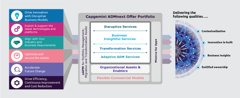 Oracle ADMnext