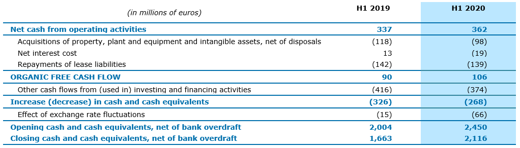 change in cash