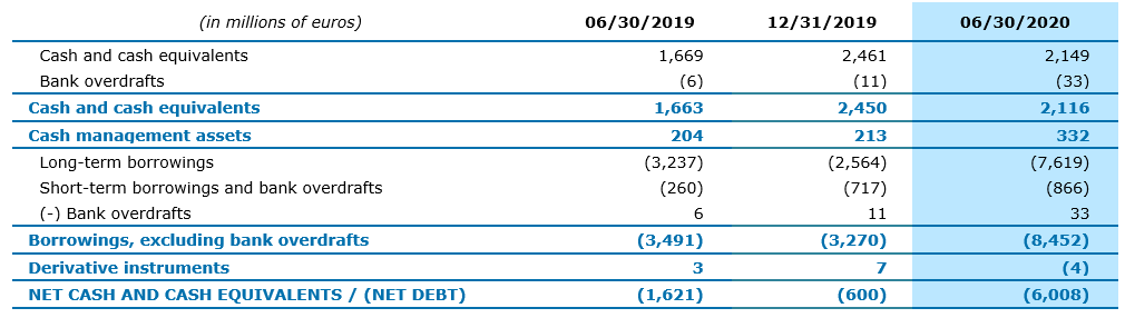 net debt