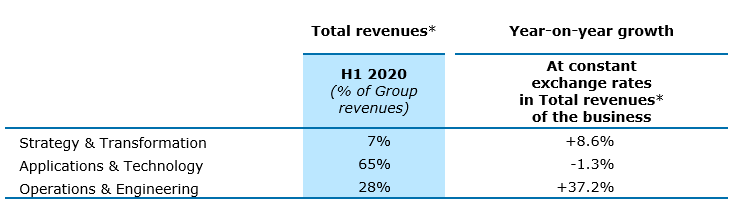 result by business