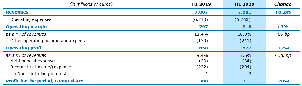 summary income