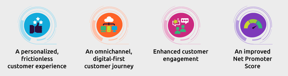 DCI Digital Customer Interactions Outcome graphics