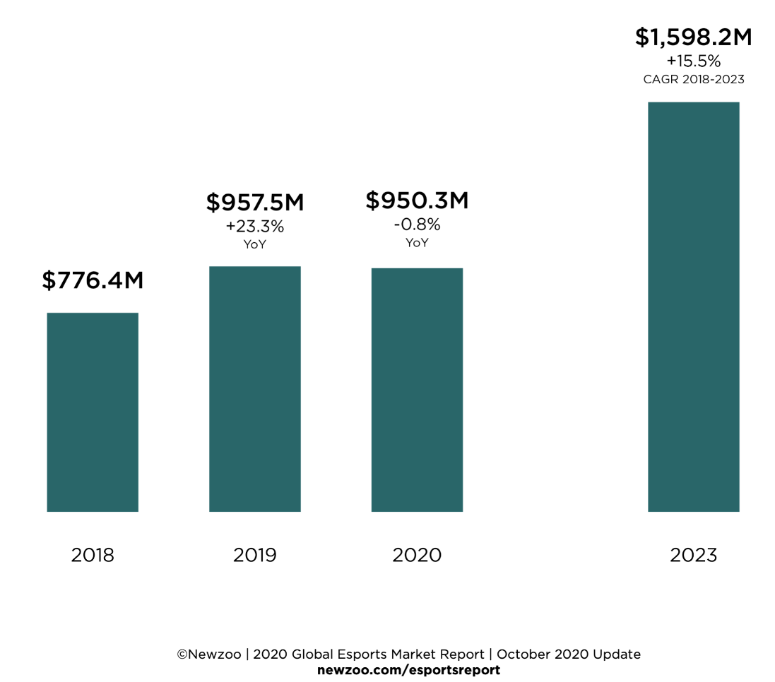 2020 Global Exports Market Report