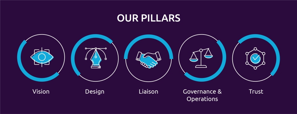 data ecosystem