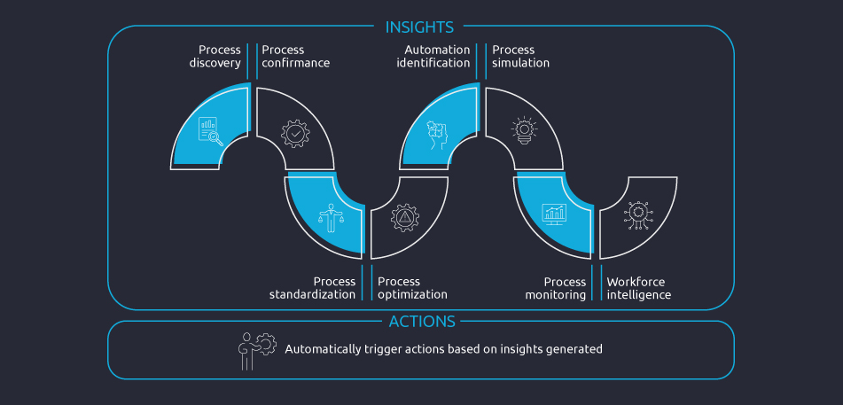 key application areas of process mining solutions