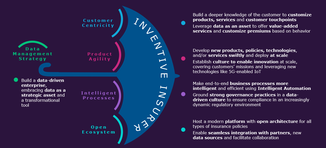 insurer solutions