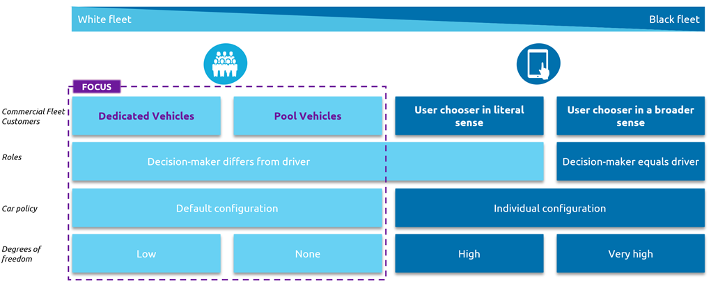 Future of CRM