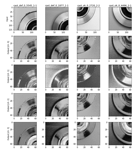The effect of image splitting and our quantum circuit