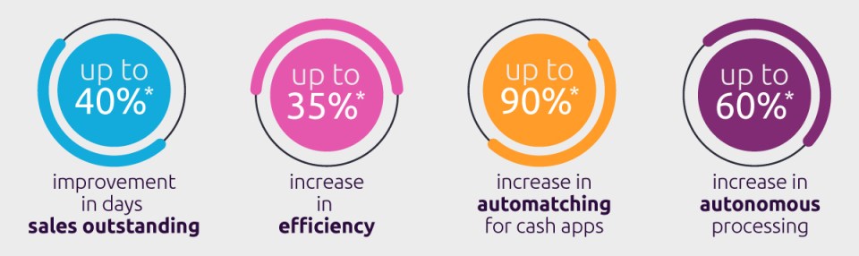 AI.RECEIVABLES outcome graphic