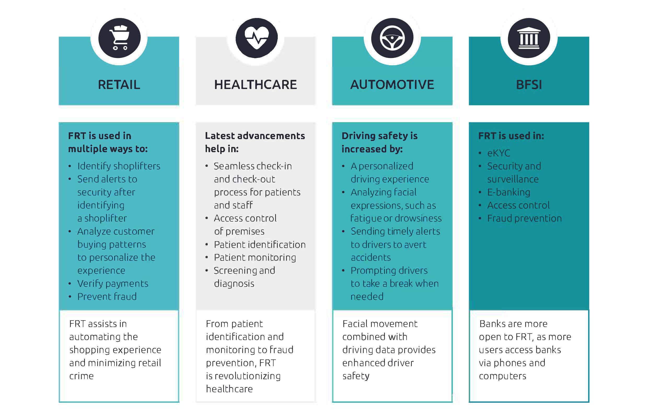 Unlocking facial recognition technology in healthcare